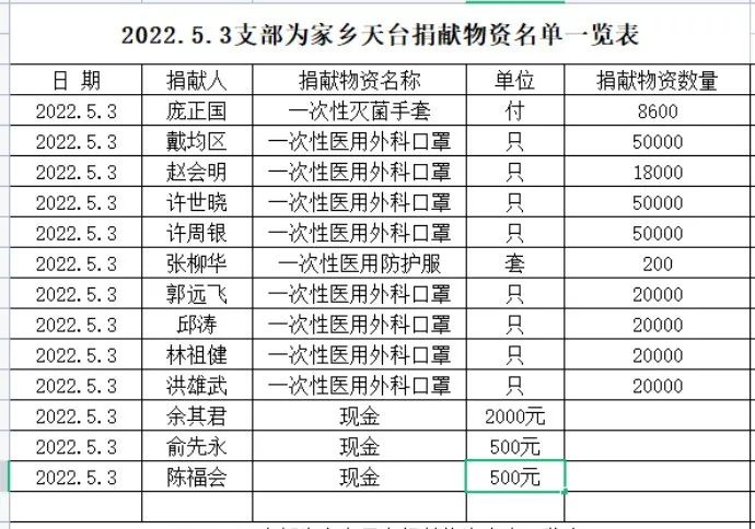 中共天台县流动党员合肥支部2022年5月份党员活动日(图13)