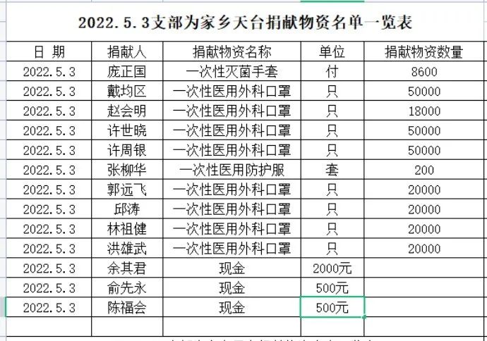 合肥市天台商会二届三十七次会长办公会搭建“1+8”政策体系，赋能商会健康发展(图16)